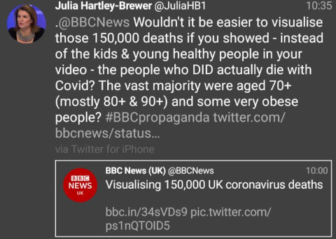Julia Hartley-Brewer tweeted a comment in response to a BBC news video regarding the 150,000 official death toll from the coronavirus, '@BBCNews Wouldn't it be easier to visualise those 150,000 deaths if you showed - instead of the kids and young healthy people in your video - the people who DID actually die with Covid? The vast majority were aged 70+ (mostly 80+ and 90+) and some very obese people?